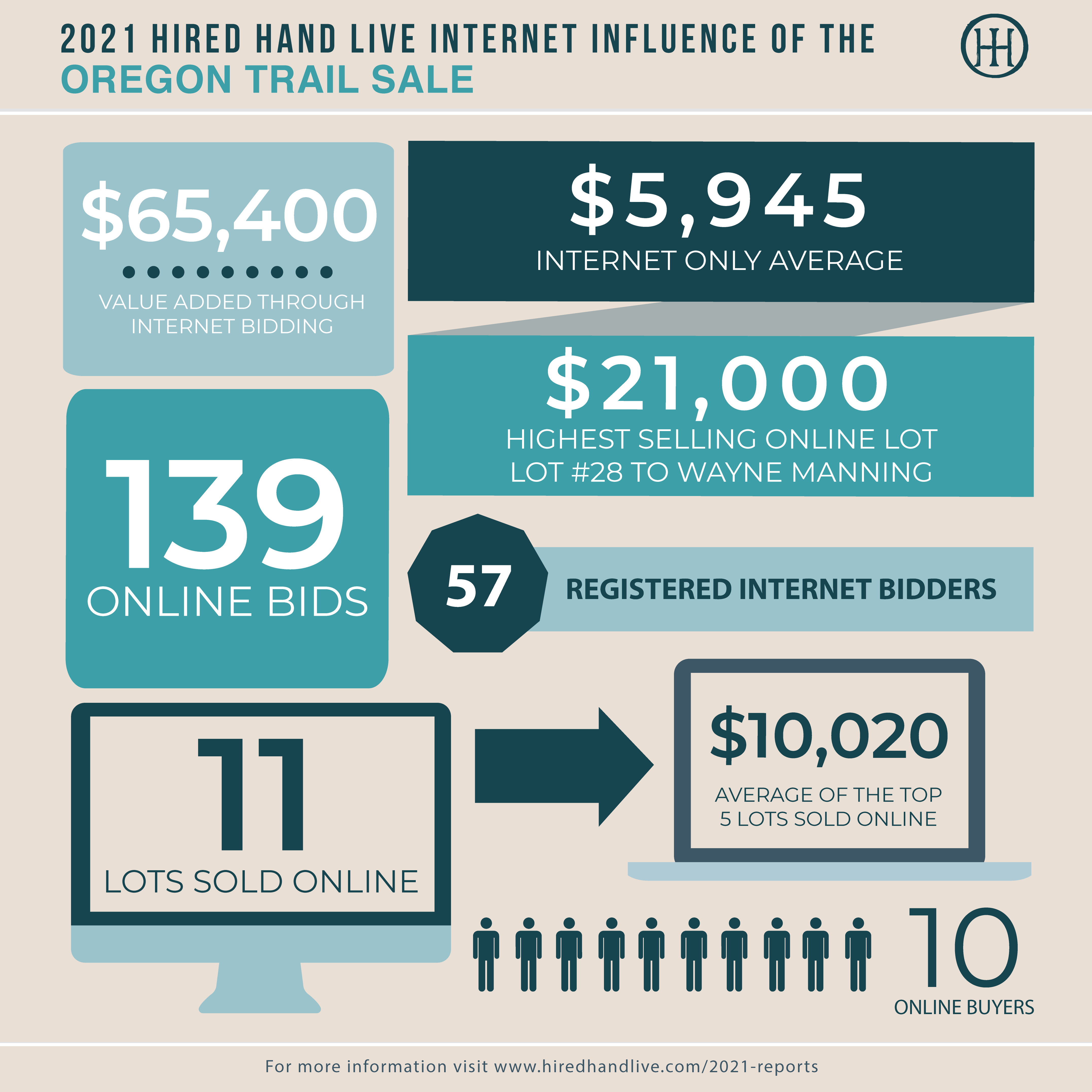 Sale Results_Infographic-OTS