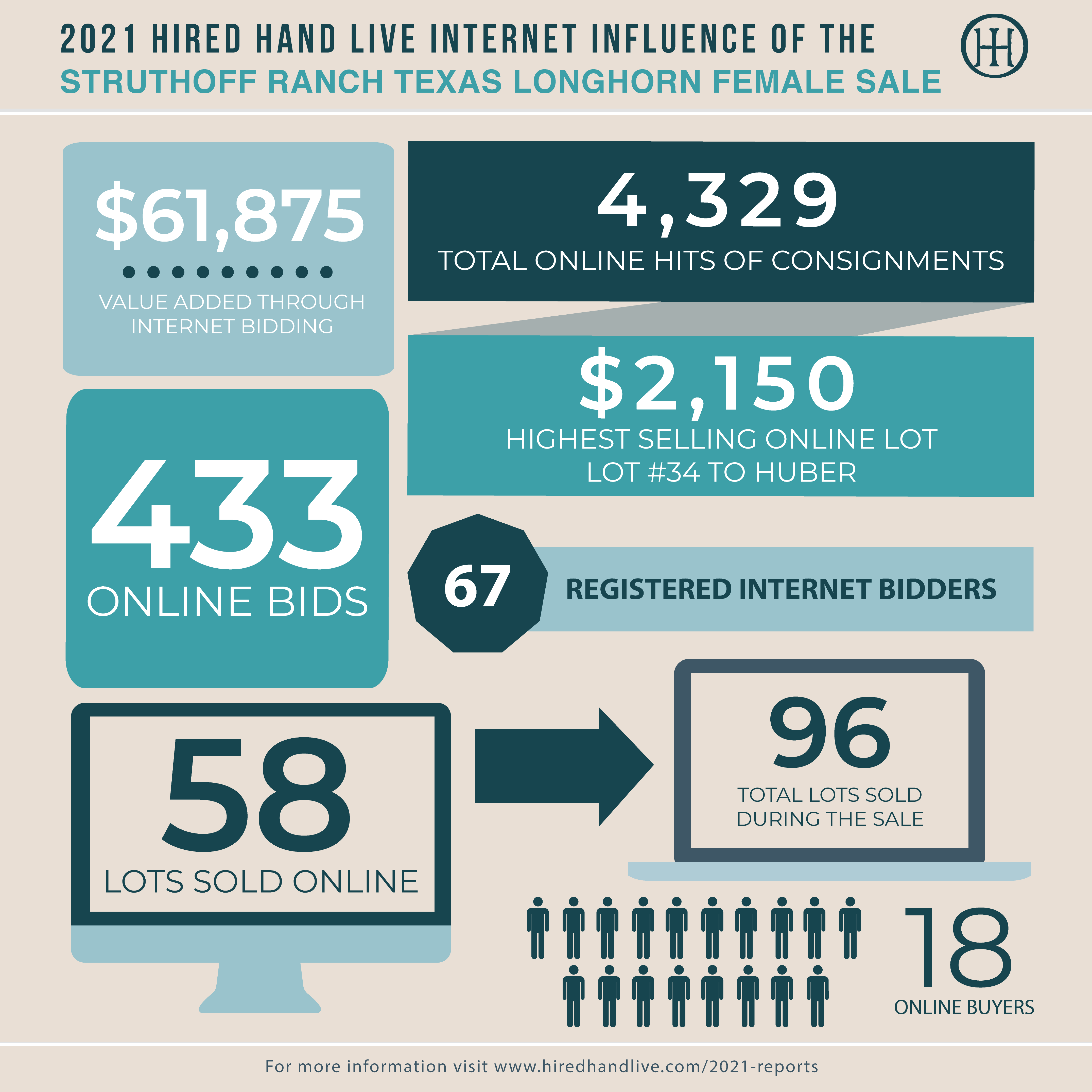 Sale Results_Infographic-SRF