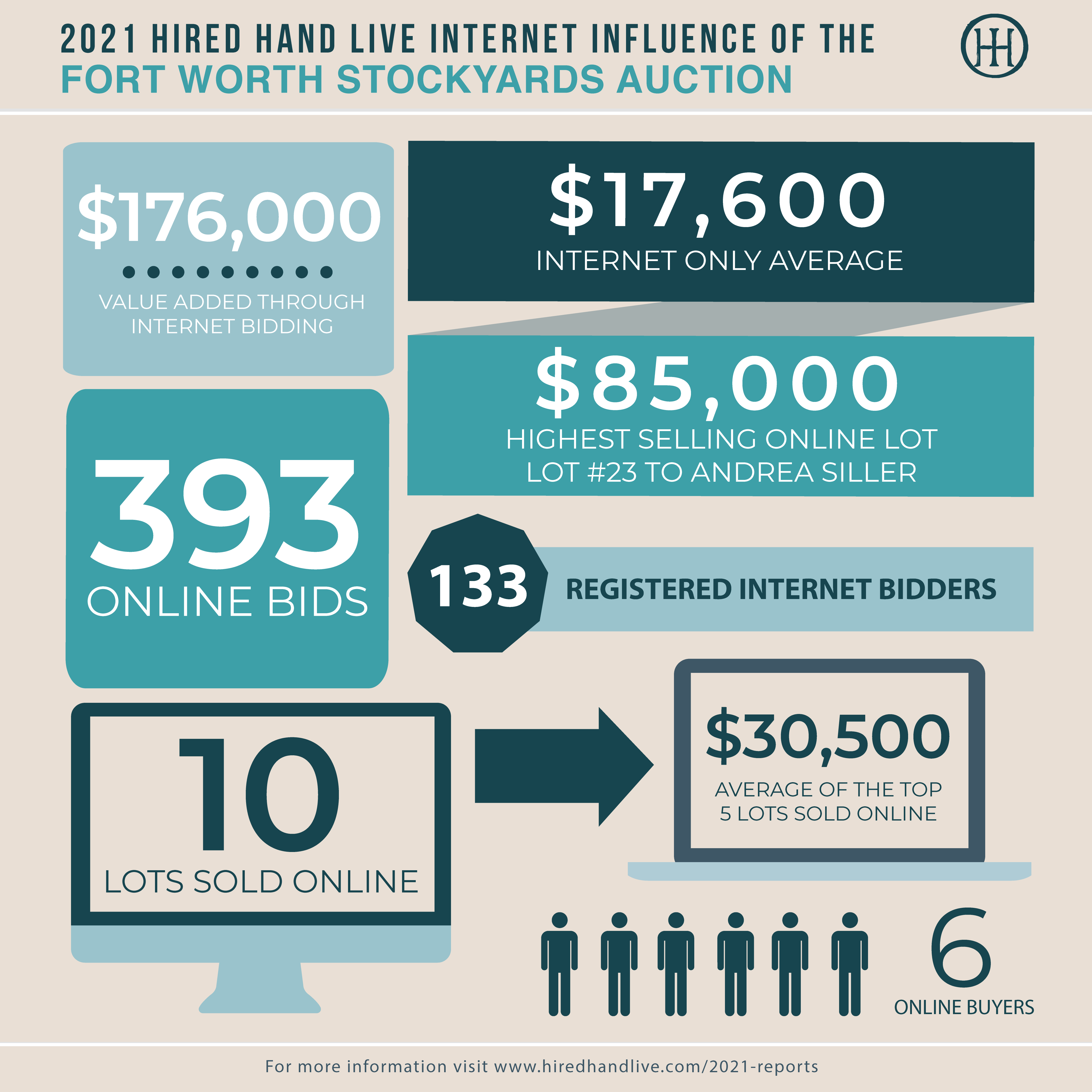 Sale Results_Infographic-FWSA