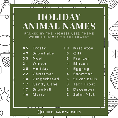 Animal Names_square