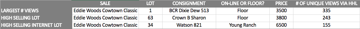 Cowtown Breakdown