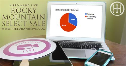 Rocky Mountain Select Sale statistics Rocky Mountain Select Sale statistics