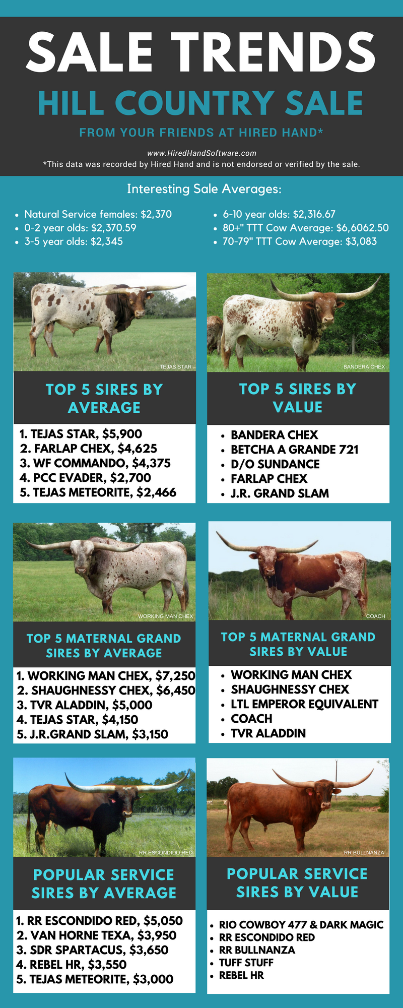 Sale Trends Hill Country Sale Trends Hill Country